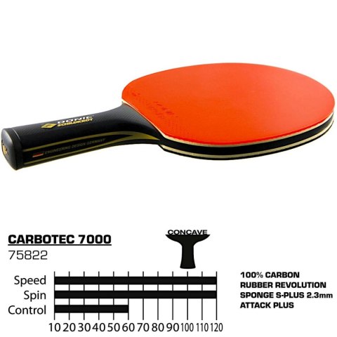 RAKIETKA DO TENISA STOŁOWEGO CARBOTEC 7000 POKROWIEC DONIC