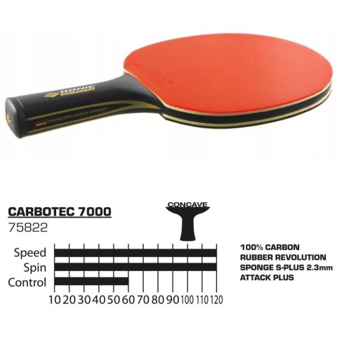 RAKIETKA DO TENISA STOŁOWEGO CARBOTEC 7000 POKROWIEC DONIC