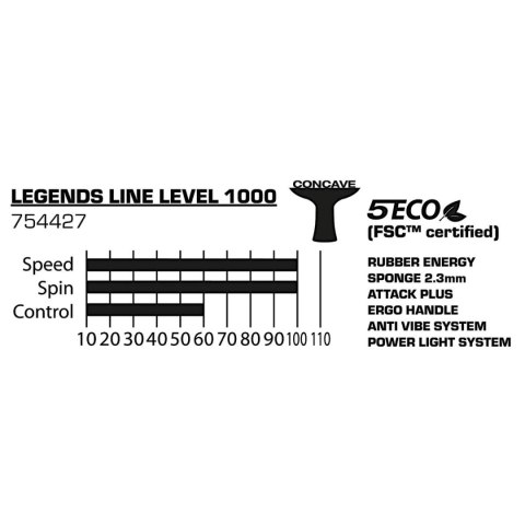 RAKIETKA DO TENISA STOŁOWEGO LEGENDS 1000 FSC DONIC