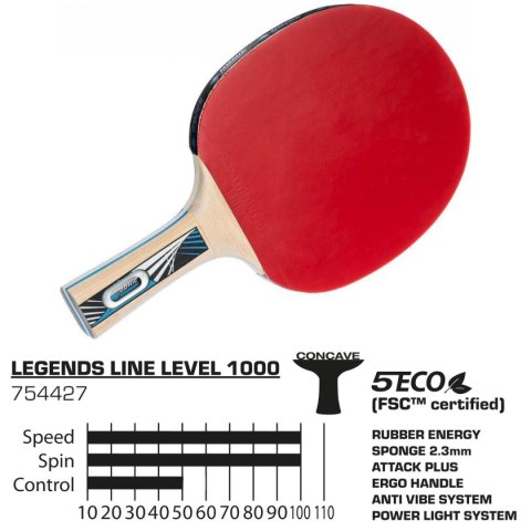 RAKIETKA DO TENISA STOŁOWEGO LEGENDS 1000 FSC DONIC