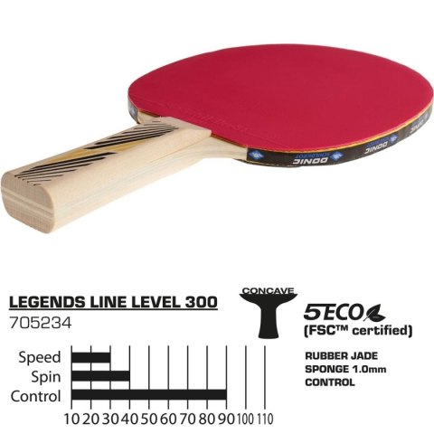 RAKIETKA DO TENISA STOŁOWEGO LEGENDS 300 FSC DONIC