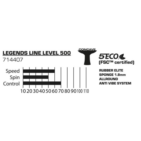 RAKIETKA DO TENISA STOŁOWEGO LEGENDS 500 FSC DONIC