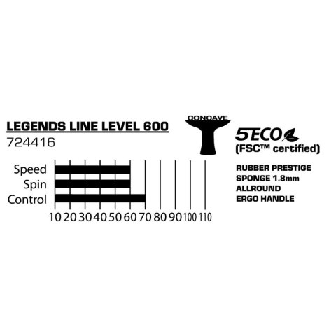 RAKIETKA DO TENISA STOŁOWEGO LEGENDS 600 FSC DONIC