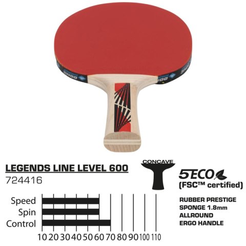 RAKIETKA DO TENISA STOŁOWEGO LEGENDS 600 FSC DONIC