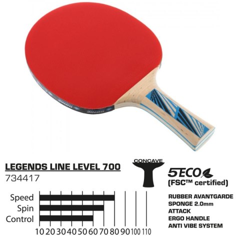 RAKIETKA DO TENISA STOŁOWEGO LEGENDS 700 FSC DONIC