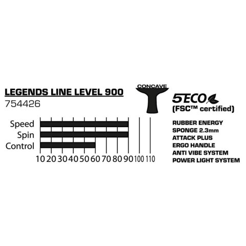 RAKIETKA DO TENISA STOŁOWEGO LEGENDS 900 FSC DONIC