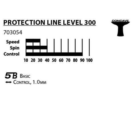 RAKIETKA DO TENISA STOŁOWEGO PROTECTION LINE S300 DONIC