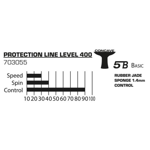 RAKIETKA DO TENISA STOŁOWEGO PROTECTION LINE S400 DONIC