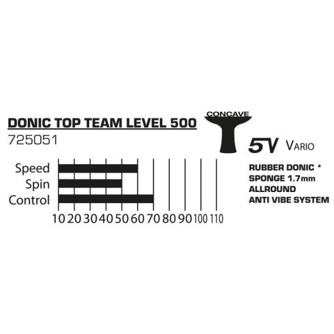 RAKIETKA DO TENISA STOŁOWEGO TOP TEAM 500 DONIC