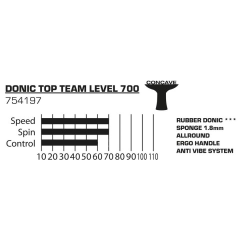 RAKIETKA DO TENISA STOŁOWEGO TOP TEAM 700 DONIC