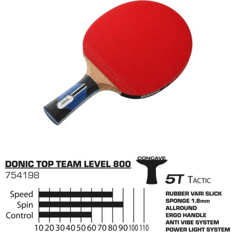 RAKIETKA DO TENISA STOŁOWEGO TOP TEAM 800 DONIC