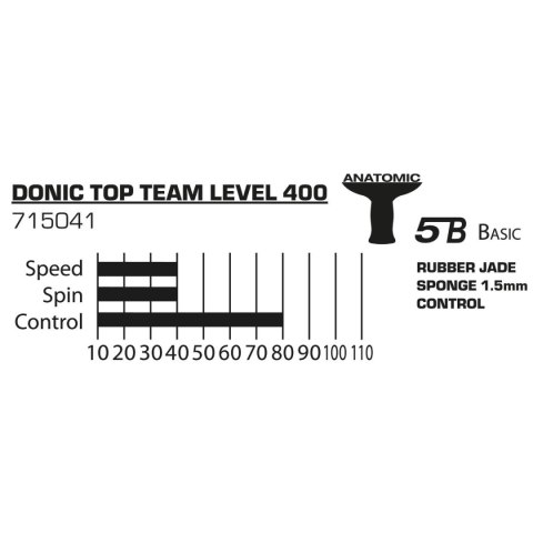 ZESTAW DO TENISA STOŁOWEGO 2 RAKIETKI TORBA 3 PIŁECZKI TOP TEAM 400 DONIC