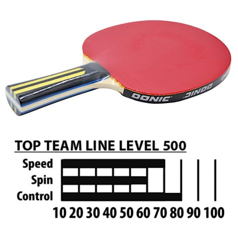 RAKIETKA DO TENISA STOŁOWEGO POKROWIEC 3 PIŁECZKI SET TOP TEAM 500 DONIC
