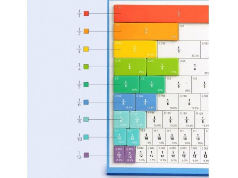 Magnetyczny Zestaw do Nauki Ułamków Matematyka dla Dzieci Ułamki ZA6609