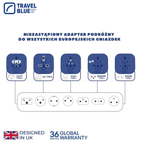 TRAVEL BLUE PRZEJŚCIÓWKA ADAPTER UNIWERSALNA ŚWIAT -> SHUCKO 2SZT