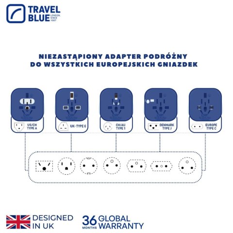 TRAVEL BLUE PRZEJŚCIÓWKA ADAPTER UNIWERSALNA ŚWIAT -> SHUCKO
