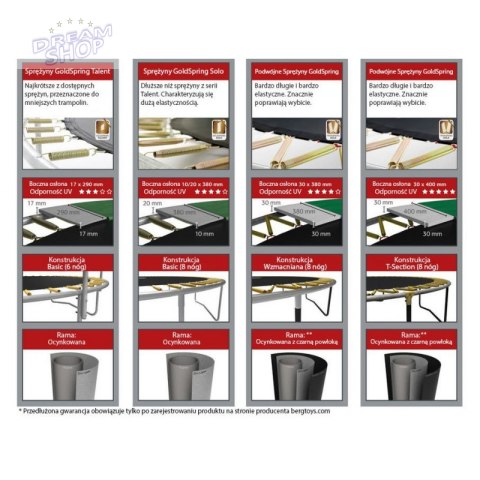 Trampolina BERG Favorit Gray 270 cm + Siatka Comfort Trampolina BERG Favorit Gray 270 cm + Siatka Comfort