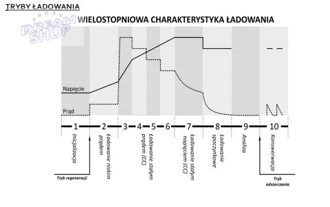 ŁADOWARKA INTELIGENTNA DO POJAZDÓW 12V i 24 V- ŁAD-MW-SC4B ŁADOWARKA INTELIGENTNA DO POJAZDÓW 12V i 24 V- ŁAD-MW-SC4B