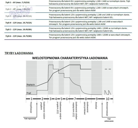 ŁADOWARKA INTELIGENTNA DO POJAZDÓW 6V i 12V ŁAD-MW-SC4B ŁADOWARKA INTELIGENTNA DO POJAZDÓW 6V i 12V ŁAD-MW-SC4B