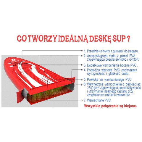ZESTAW - DESKA SUP YOGA 130KG DMUCHANA ENERO 250x91x15CM