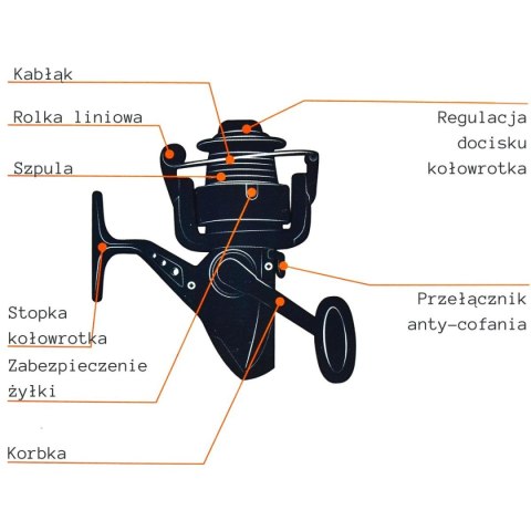 ZESTAW WĘDKARSKI ENERO 106